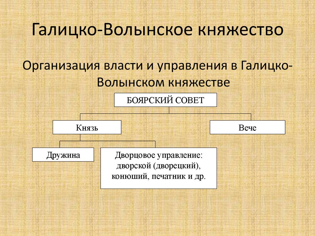 Государственное устройство галицко волынского княжества. Галицко-Волынское княжество картинки.