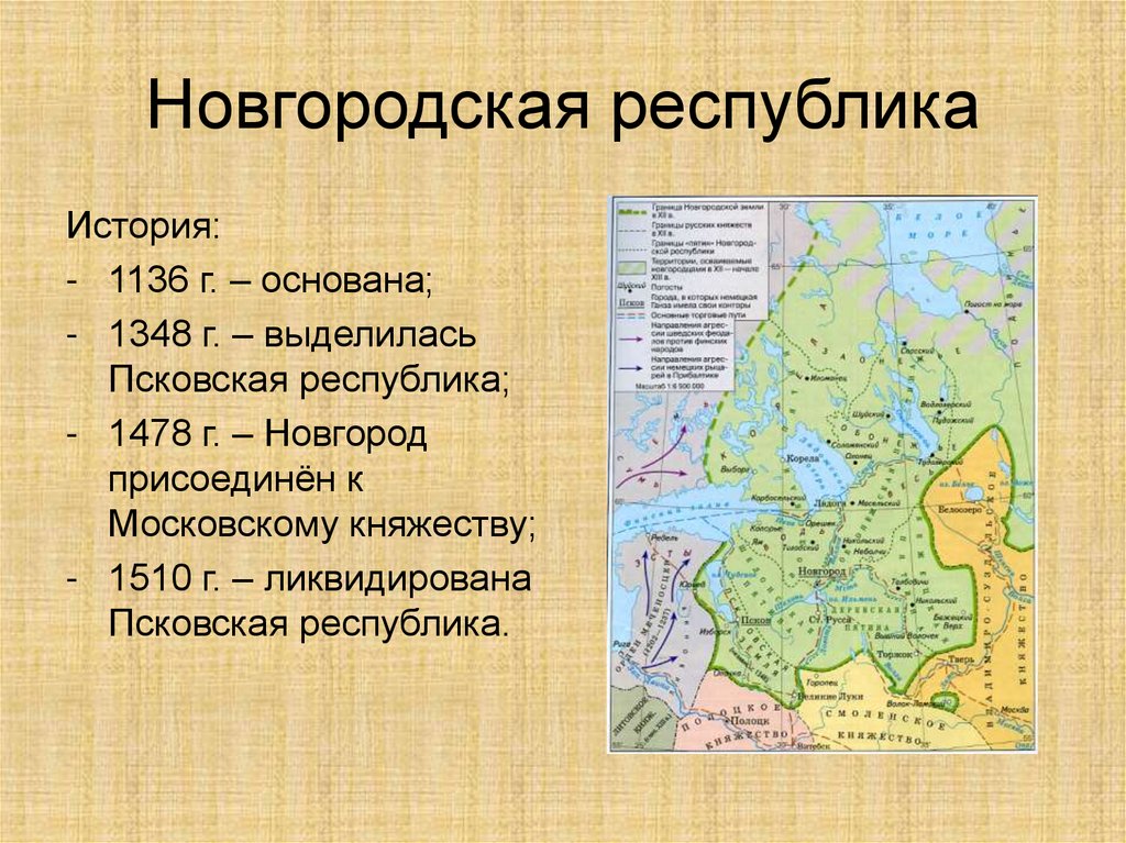 Новгородская республика презентация