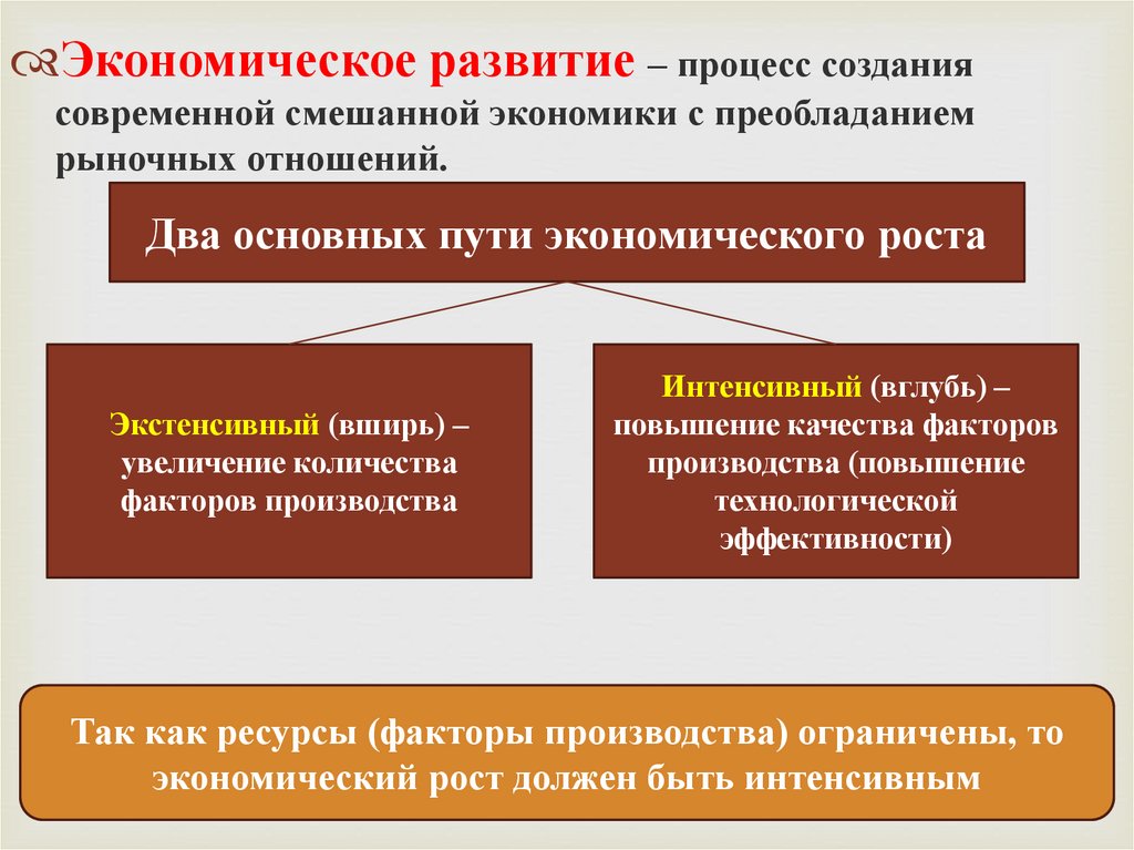 Экономические процессы современной россии. Экономическое развитие это в экономике. Экономическое развитие и его основные показатели. Экономическое развитие как понятие. Развитие экономического развития страны.