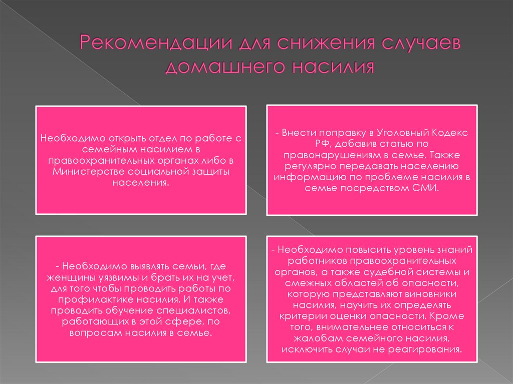 Технологии социальной работы с женщинами, подвергшимися насилию в семье