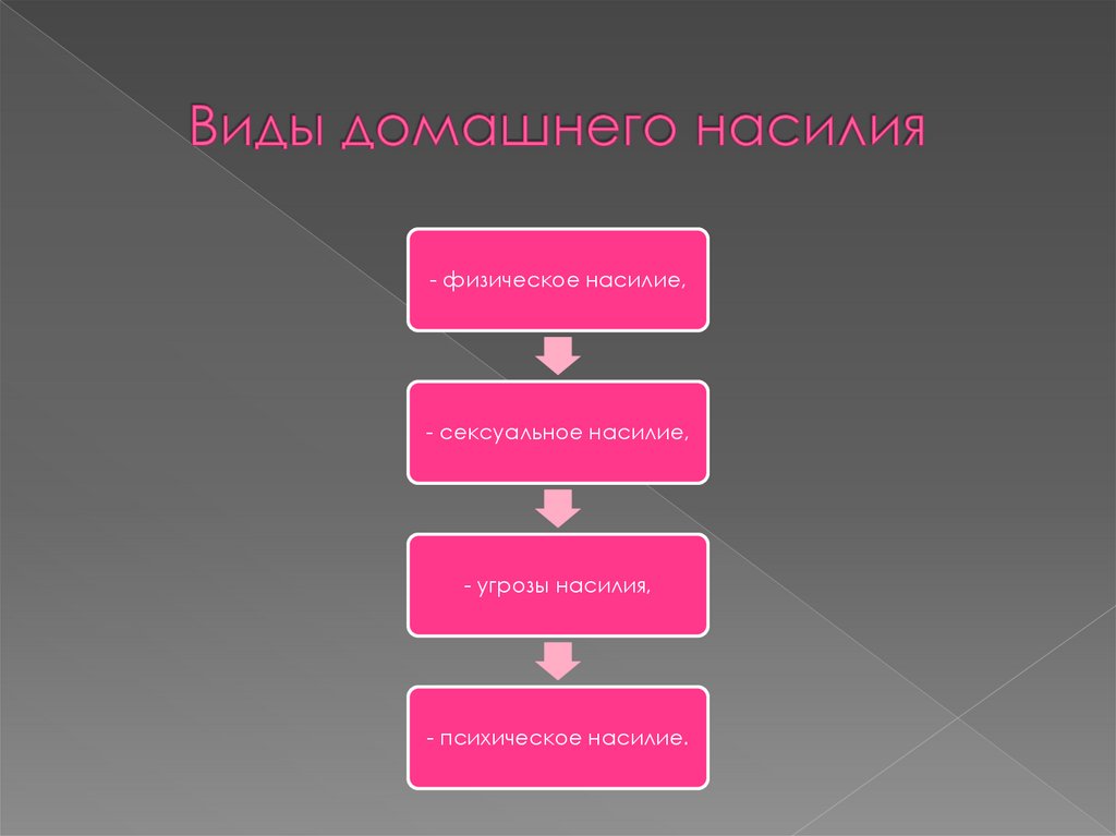 Технологии социальной работы с женщинами, подвергшимися насилию в семье