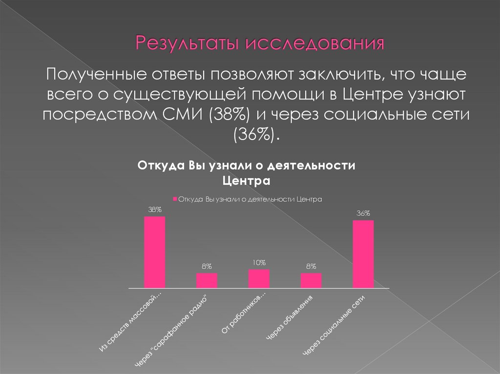 Технологии социальной работы с женщинами, подвергшимися насилию в семье