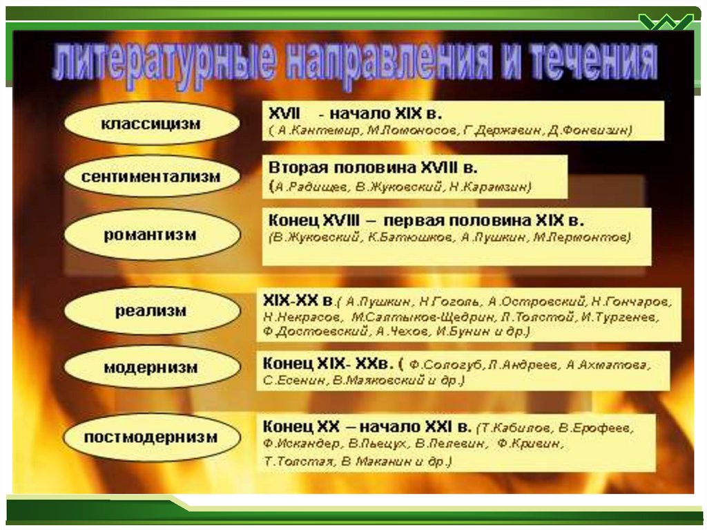 Литературные течения презентация