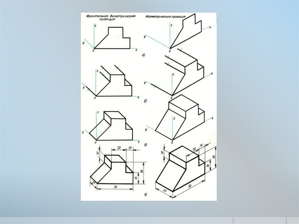 В какой аксонометрической проекции выполнено изображение модели