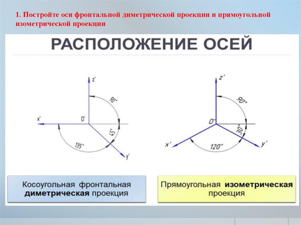 Оси аксонометрической проекции