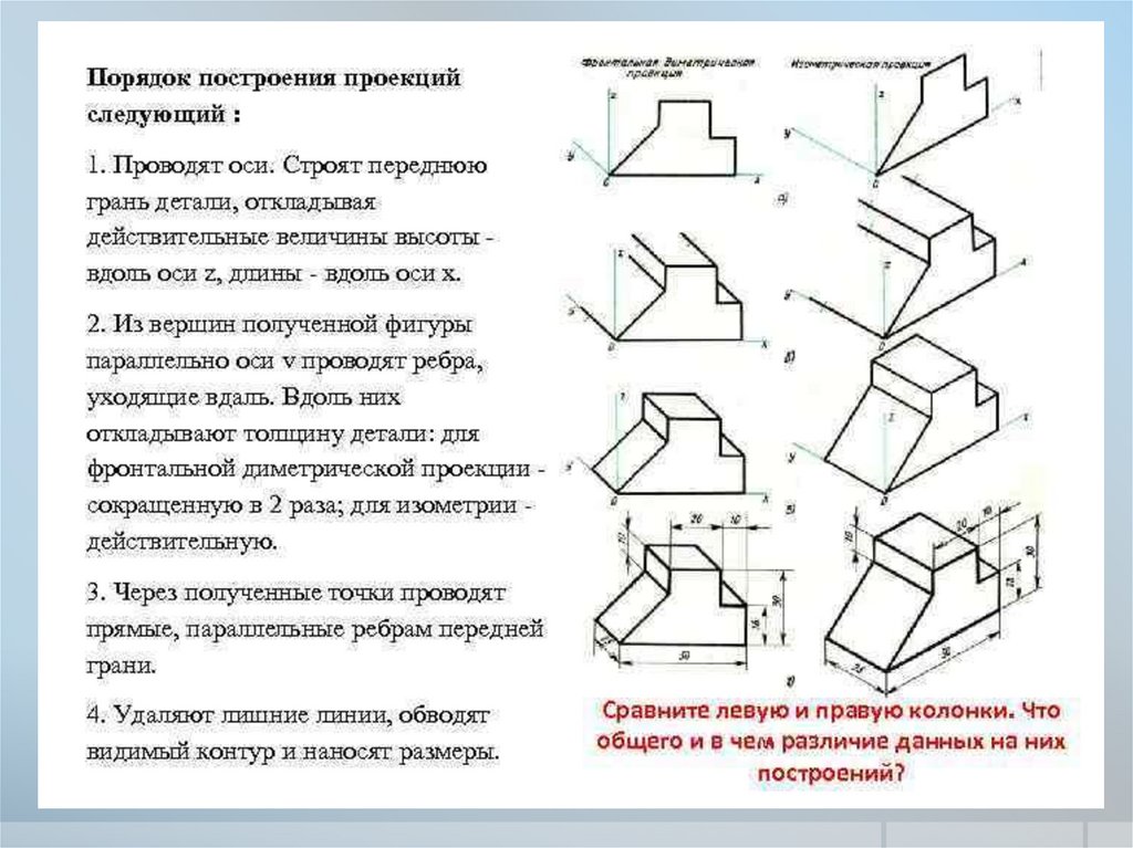 Наглядное изображение выполненное по правилам аксонометрических проекций от руки на глаз называется