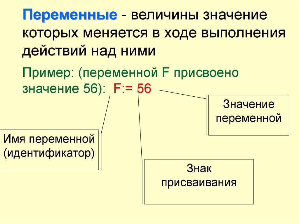 Значение величины примеры. Переменные величины. Пример переменной величины. Значение переменной пример. Паскаль присвоение значения переменной пример.