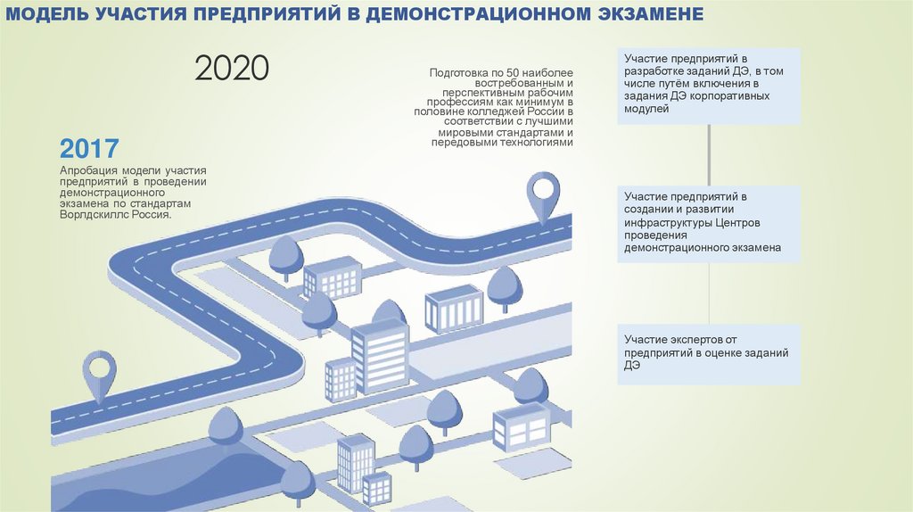 План застройки площадки для проведения демонстрационного экзамена по стандартам ворлдскиллс россия