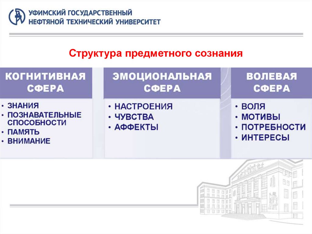 Субъективная категория. Укажите верную структуру предметной комиссии.