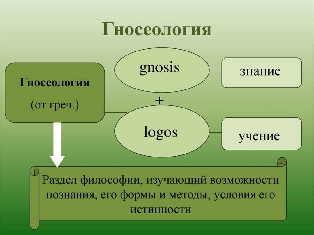 Познание в философии презентация