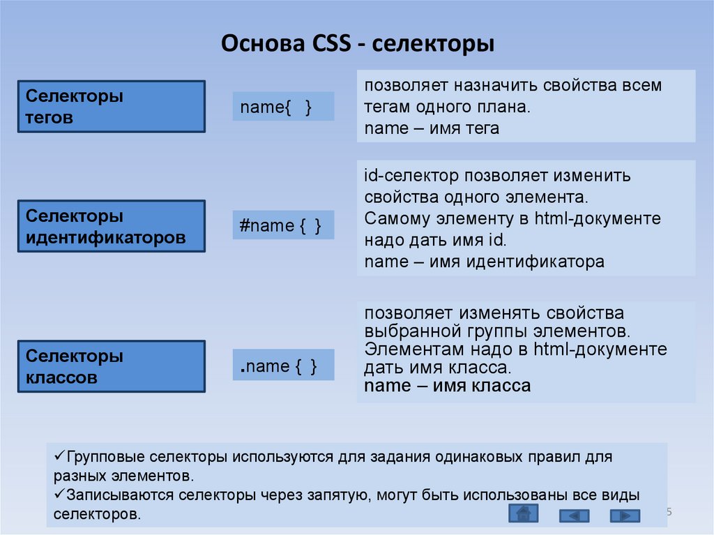 Свойства и значения элементов. CSS селекторы. Селектор html. Селектор html CSS. ЦСС селектор.