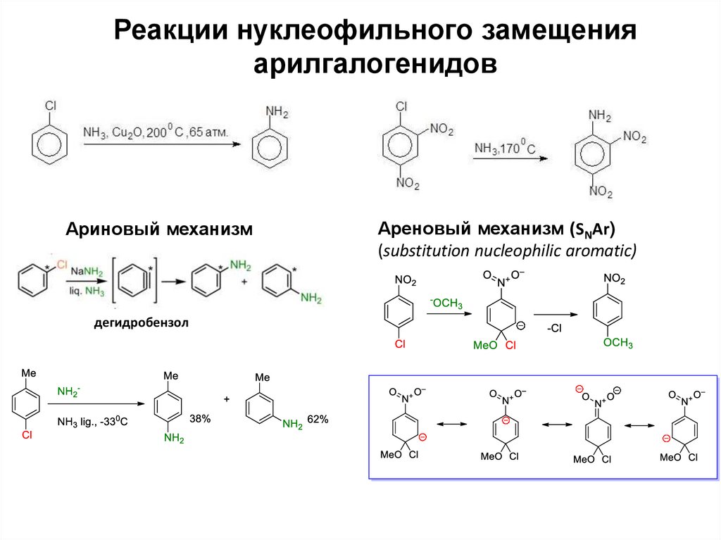 Схема реакции. Ариновый механизм нуклеофильного замещения галогенаренов. АРЕНОВЫЙ И ариновый механизм. Нуклеофильное замещение механизм. Реакции нуклеофильного замещения примеры.