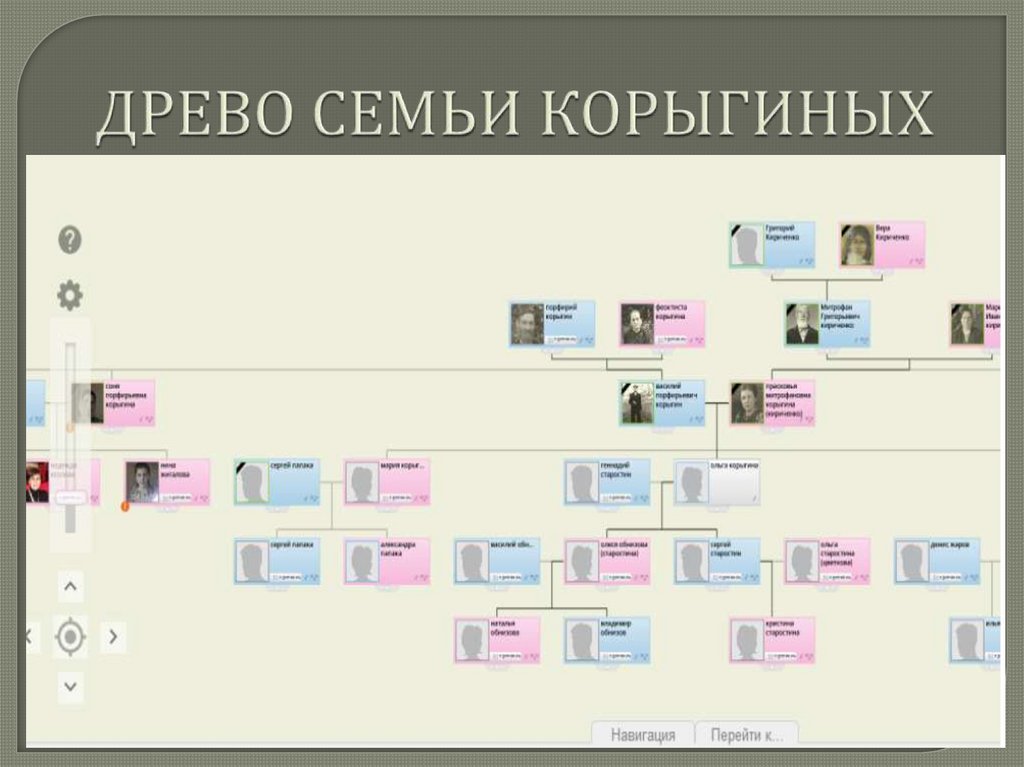 Проект великая отечественная война в истории моей семьи 4 класс