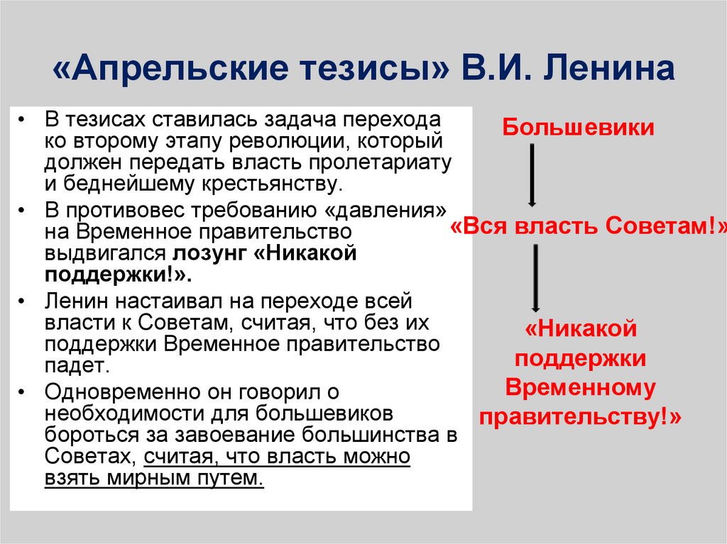 В апрельских тезисах ленин выдвинул политический лозунг