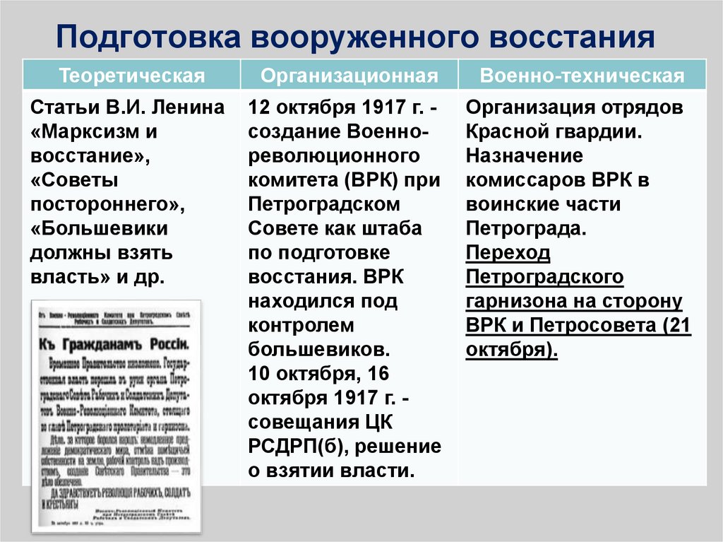 Подготовка вооруженного восстания в петрограде