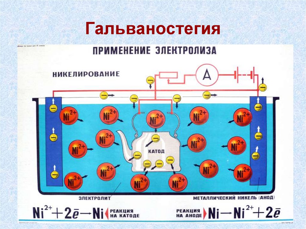 На рисунке изображена установка для покрытия ложки слоем металла