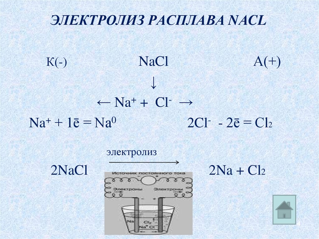 Презентация соли 11 класс габриелян базовый уровень