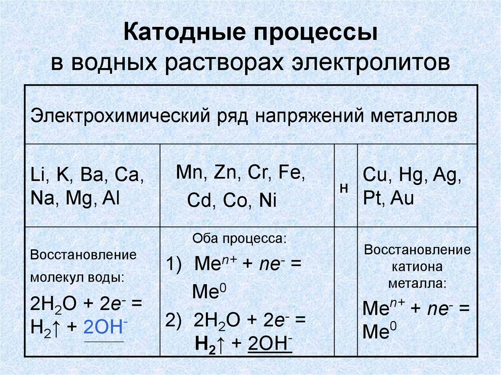 Составить схему процессов происходящих на медных электродах при электролизе водного раствора kno3