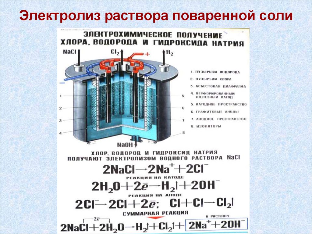 Презентация электролиз 11 класс