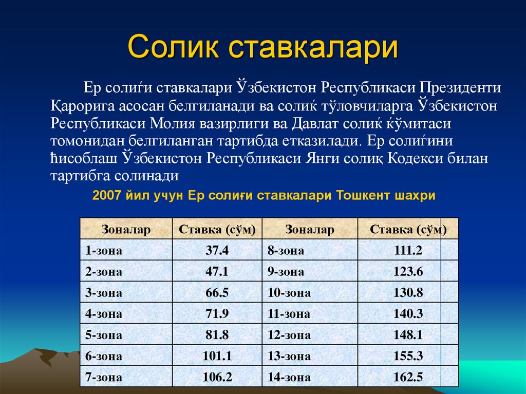 Тасниф солик. Солик ставкалари. Ер солик ставкалари. Солик ставкалари 2020. Солик кумитаси.