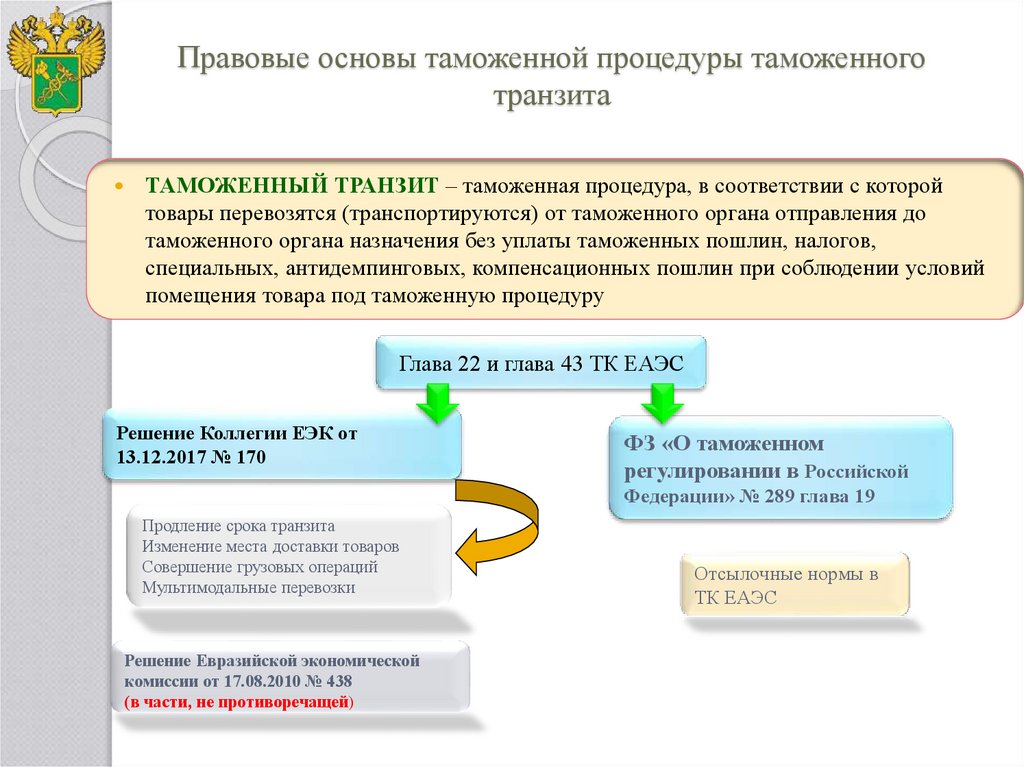 Таможенный транзит схема