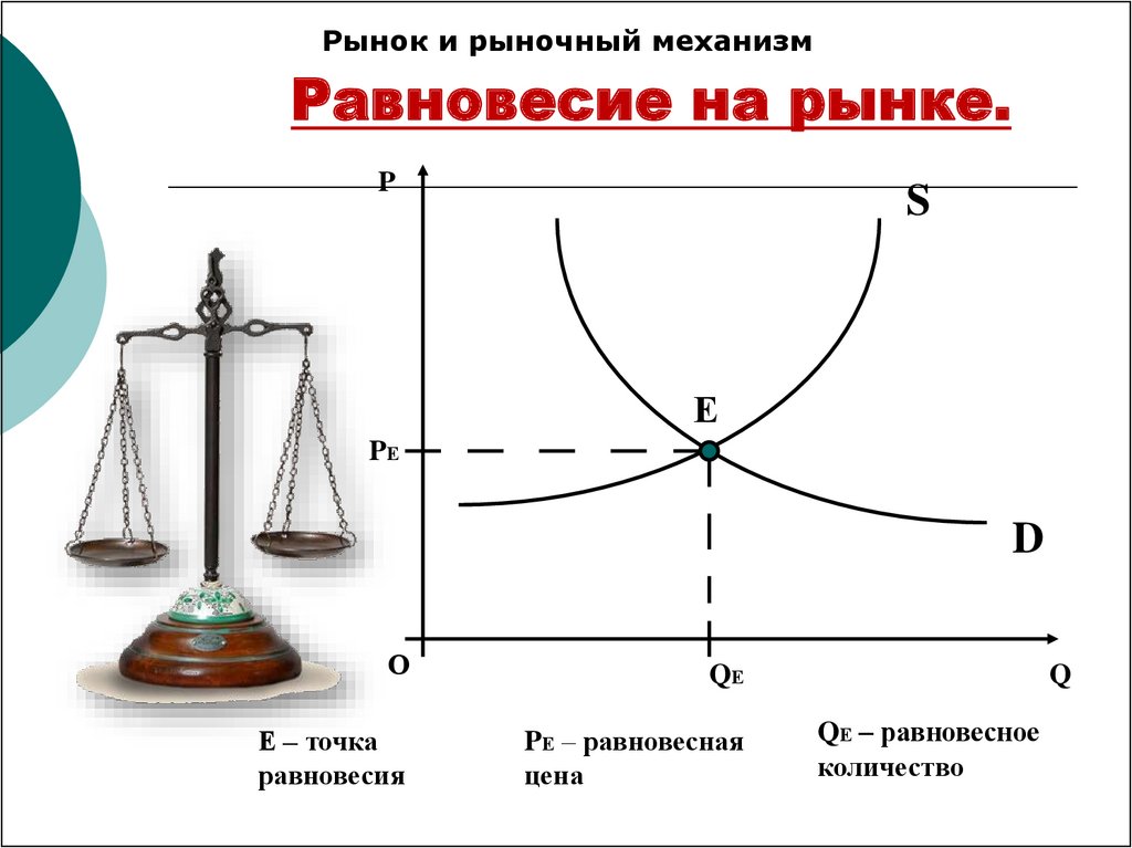 Картинка спрос предложение