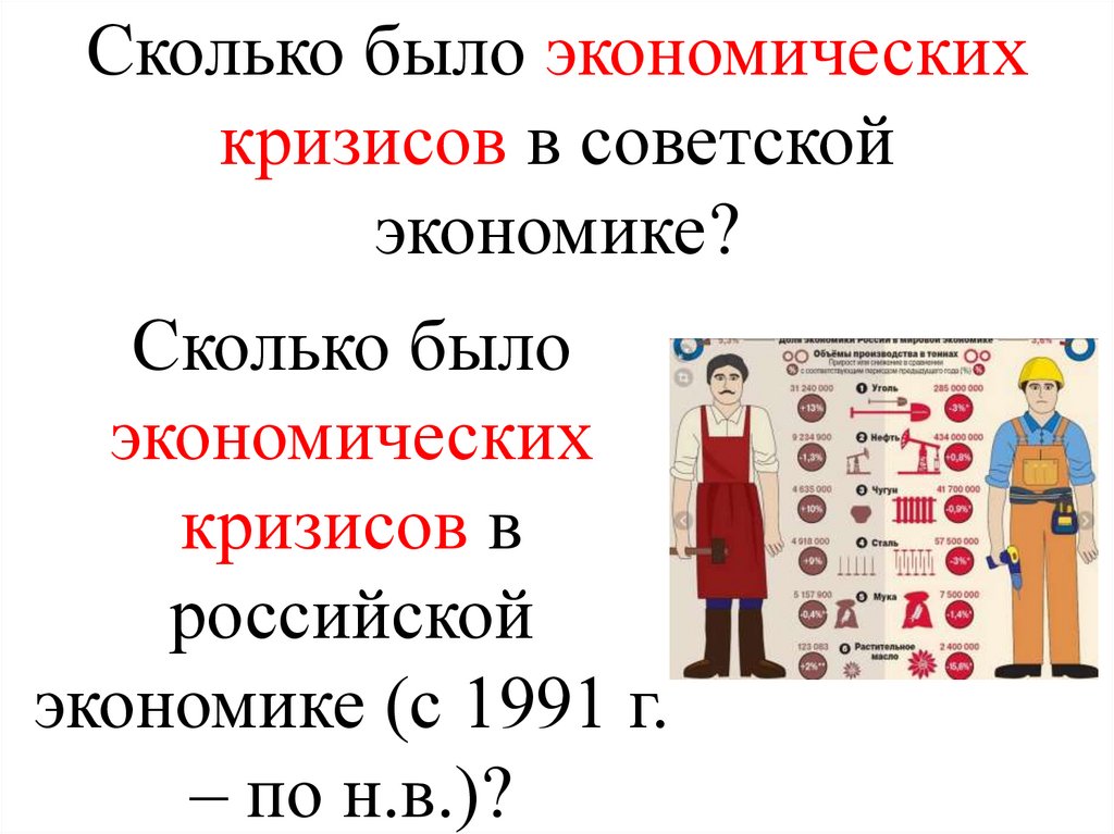 Сколько было экономических кризисов в советской экономике?
