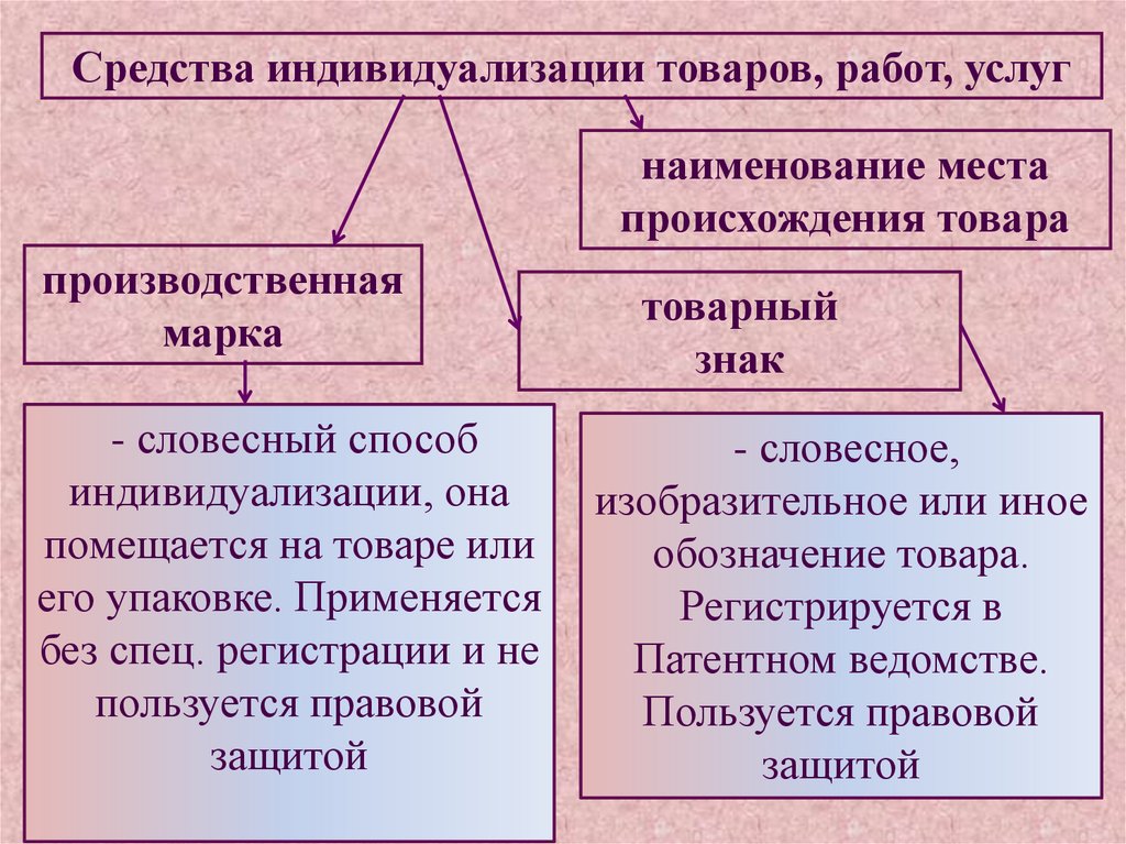 Субъекты наследственных правоотношений презентация