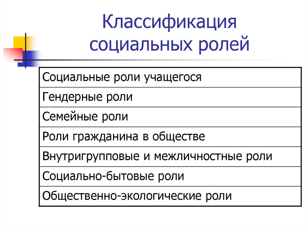 Классификация соц проектов