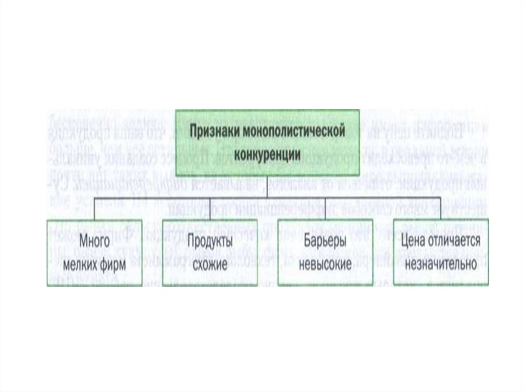 Типы конкуренции презентация