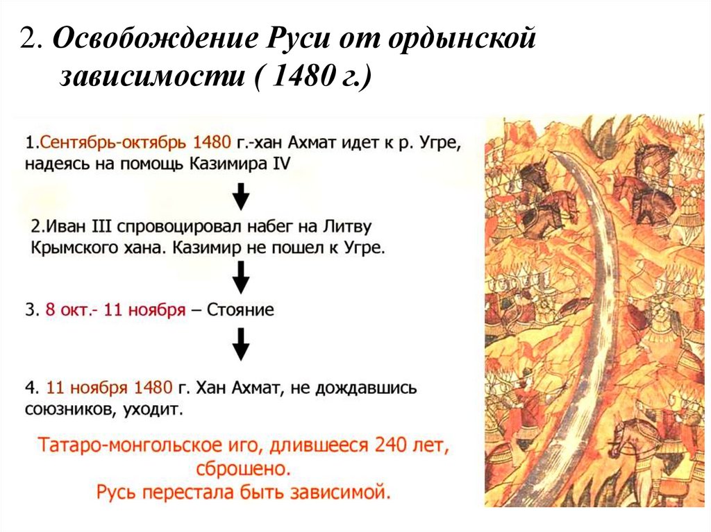 Борьба против ордынской зависимости в 14 веке. Освобождение русских земель от Ордынской зависимости.