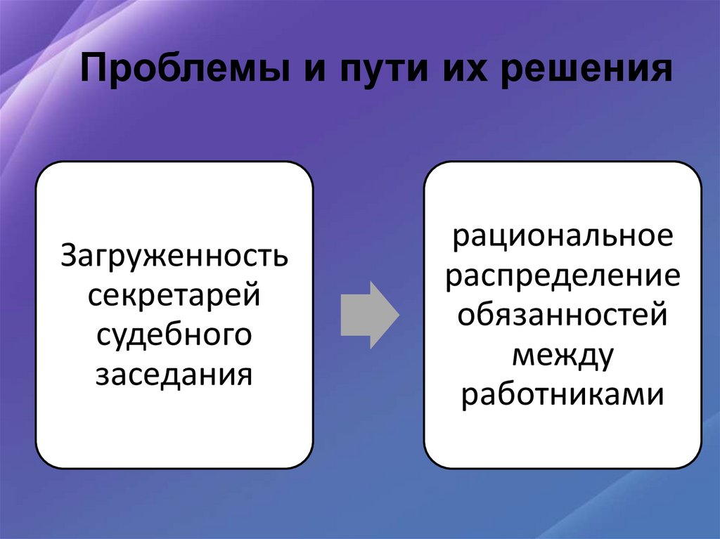 План работы архива суда