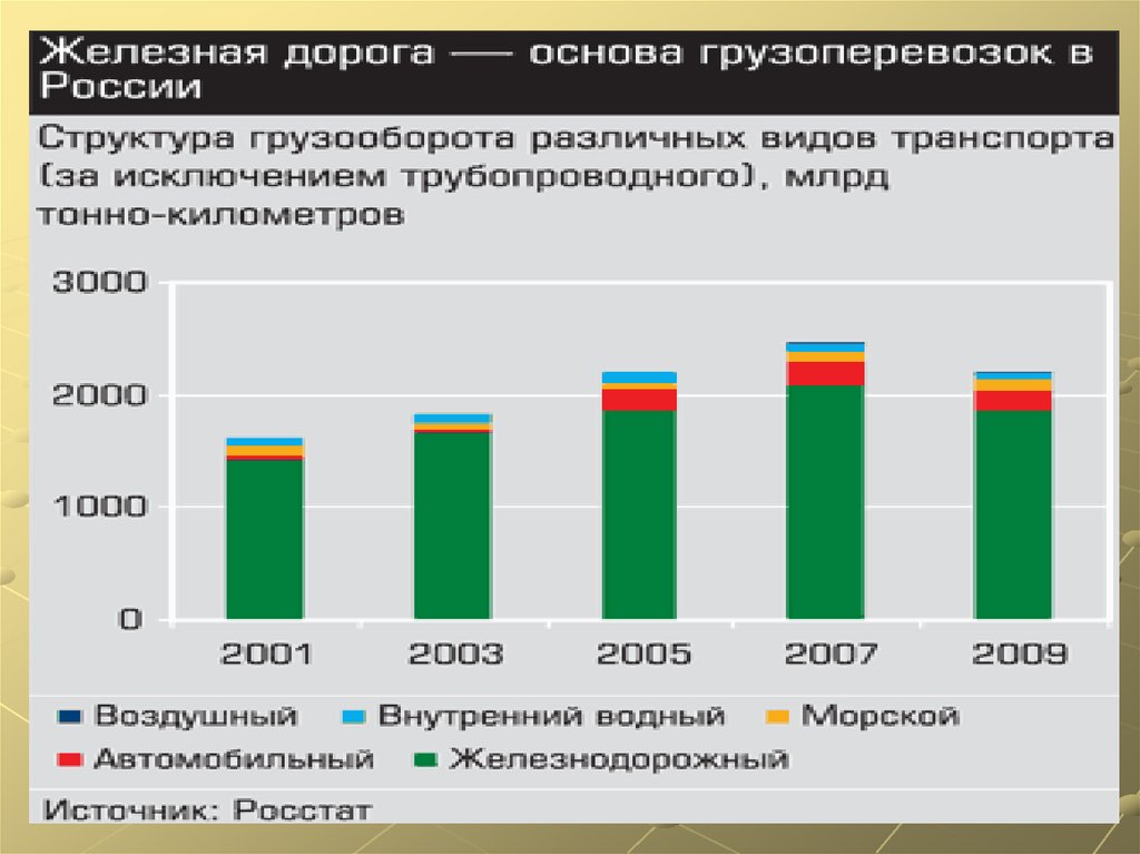 Грузооборот тонно километры. Грузооборот станции это ЖД.