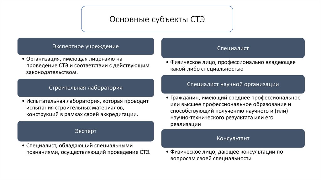 Основные субъекты предприятия