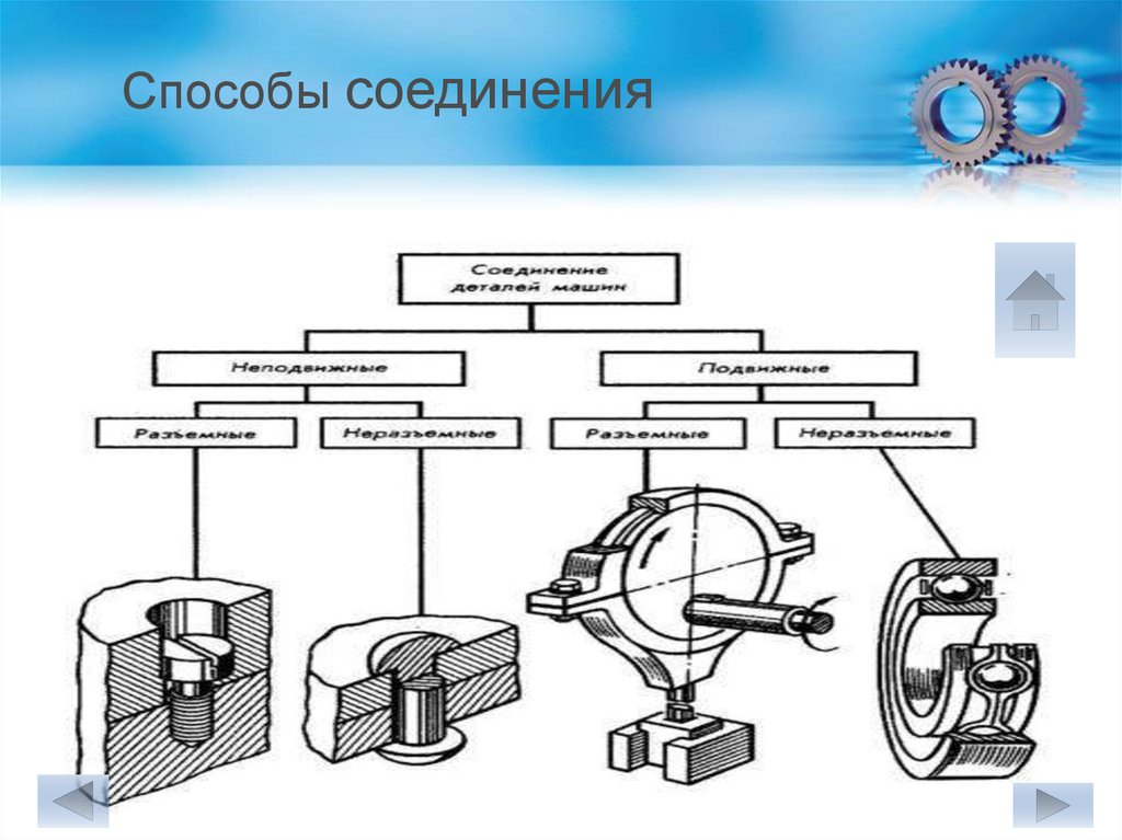 Способы восстановления деталей машин