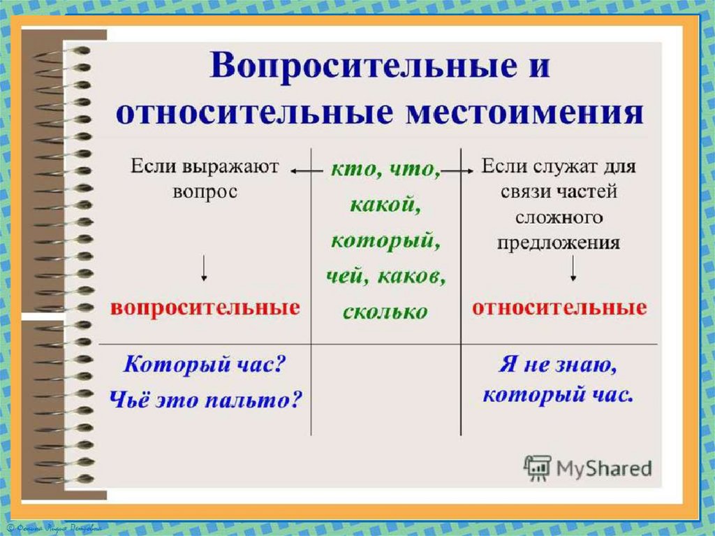 Относительные местоимения презентация