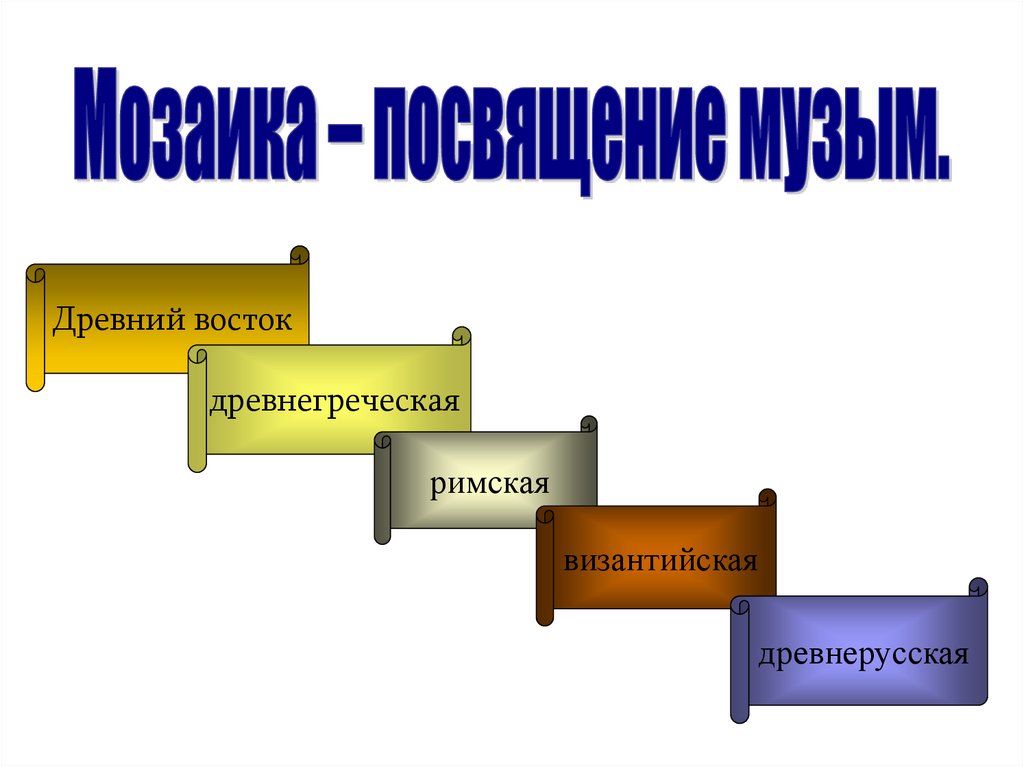 Урок презентация 9 класс