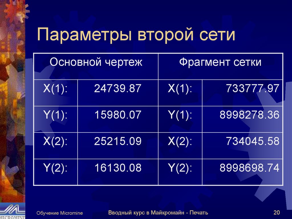 Параметры второй сети