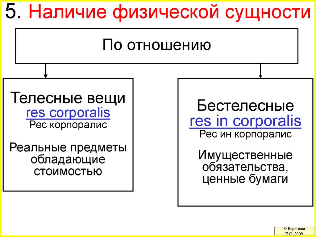 Физическая сущность