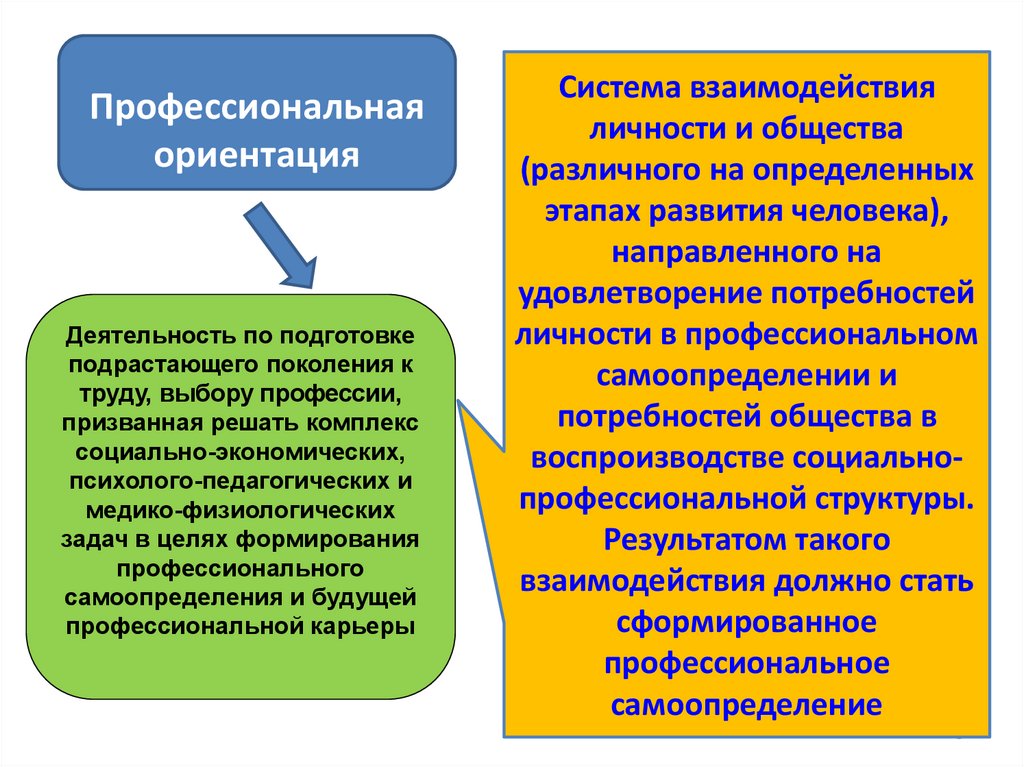 Организация профессиональной ориентации