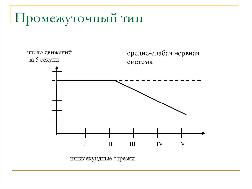 Промежуточный тип