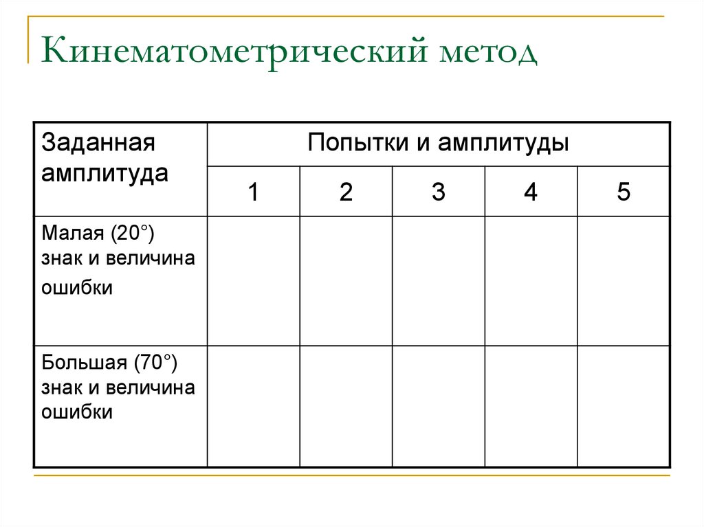 Кинематометрический метод