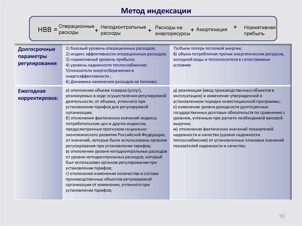 Расчет тарифа на воду методом экономически обоснованных образец