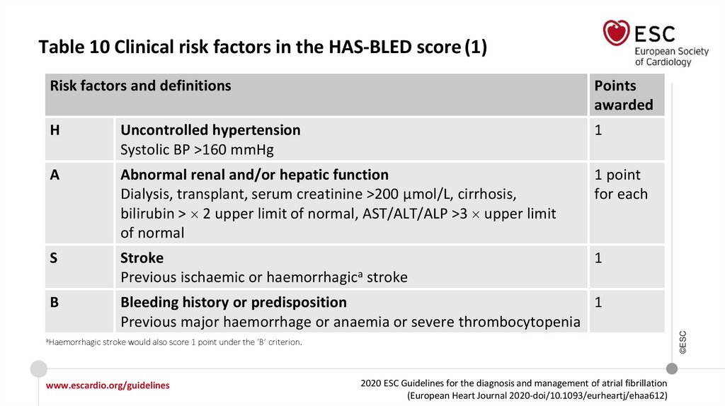 2020 ESC Guidelines for the diagnosis and management of atrial ...