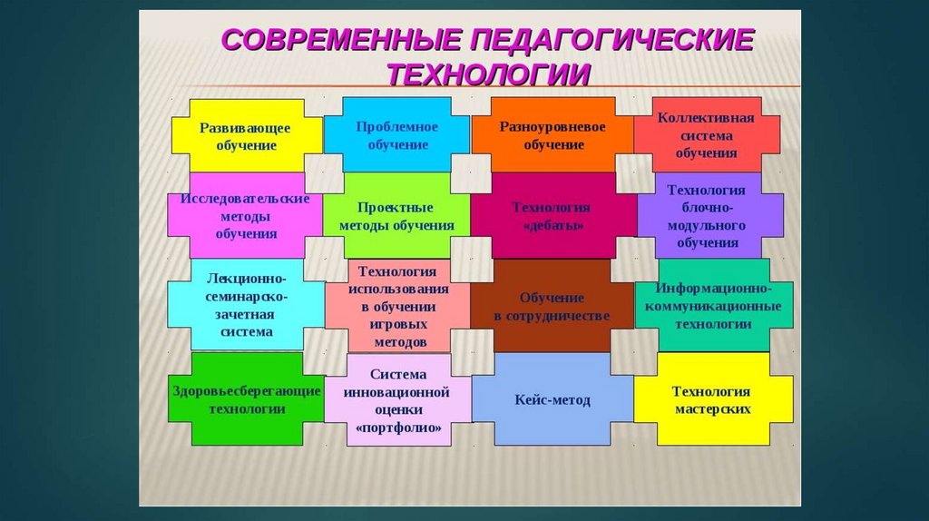 Педагогические технологии в начальной школе презентация