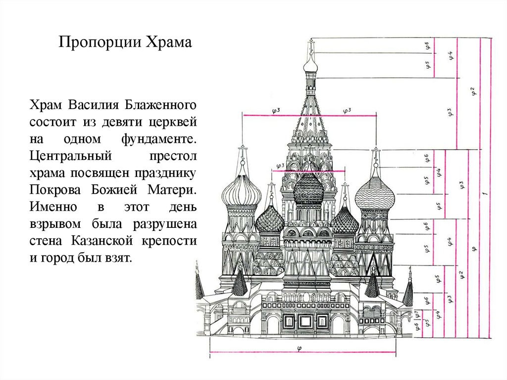 План храма василия блаженного на красной площади