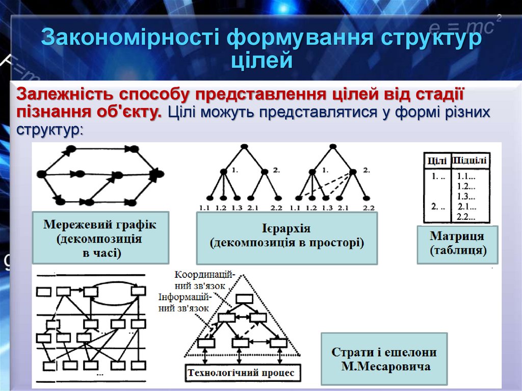 Закономірності формування структур цілей