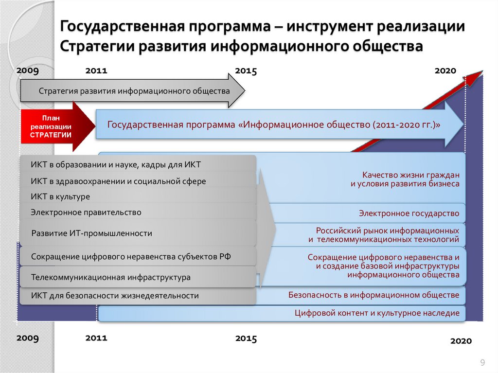 Внедрение инструментов