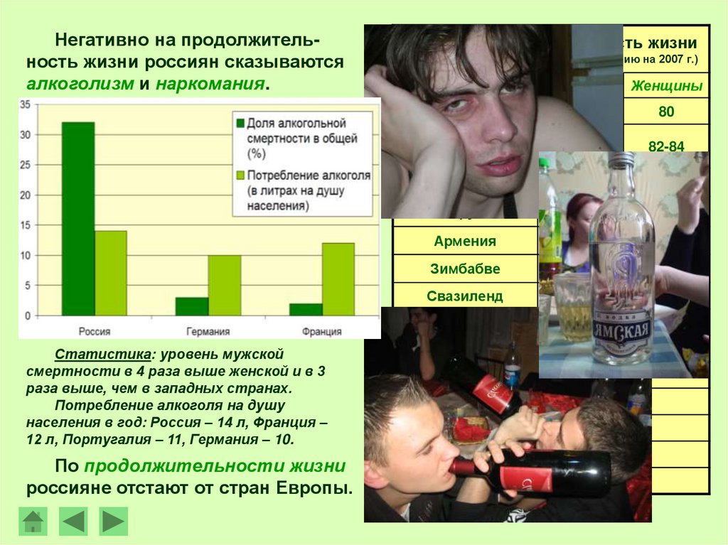 Как живут пьющие люди. Ситуация алкоголизма в России. Внешние проявления алкоголизма. Алкоголизм у женщин.
