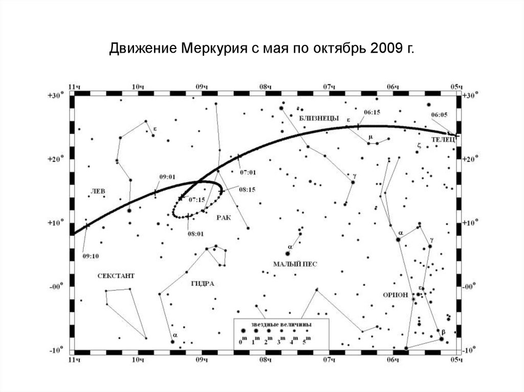 Движение Меркурия с мая по октябрь 2009 г.